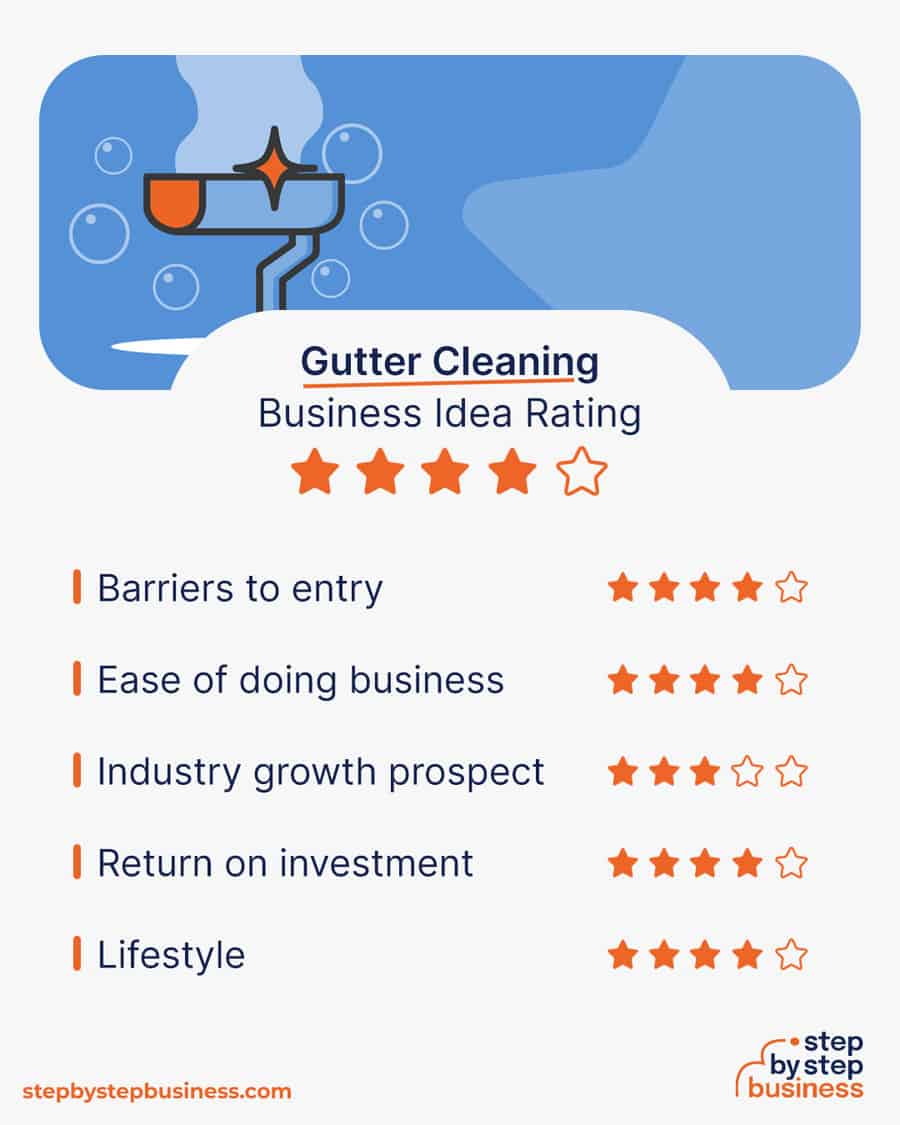 gutter cleaning business idea rating