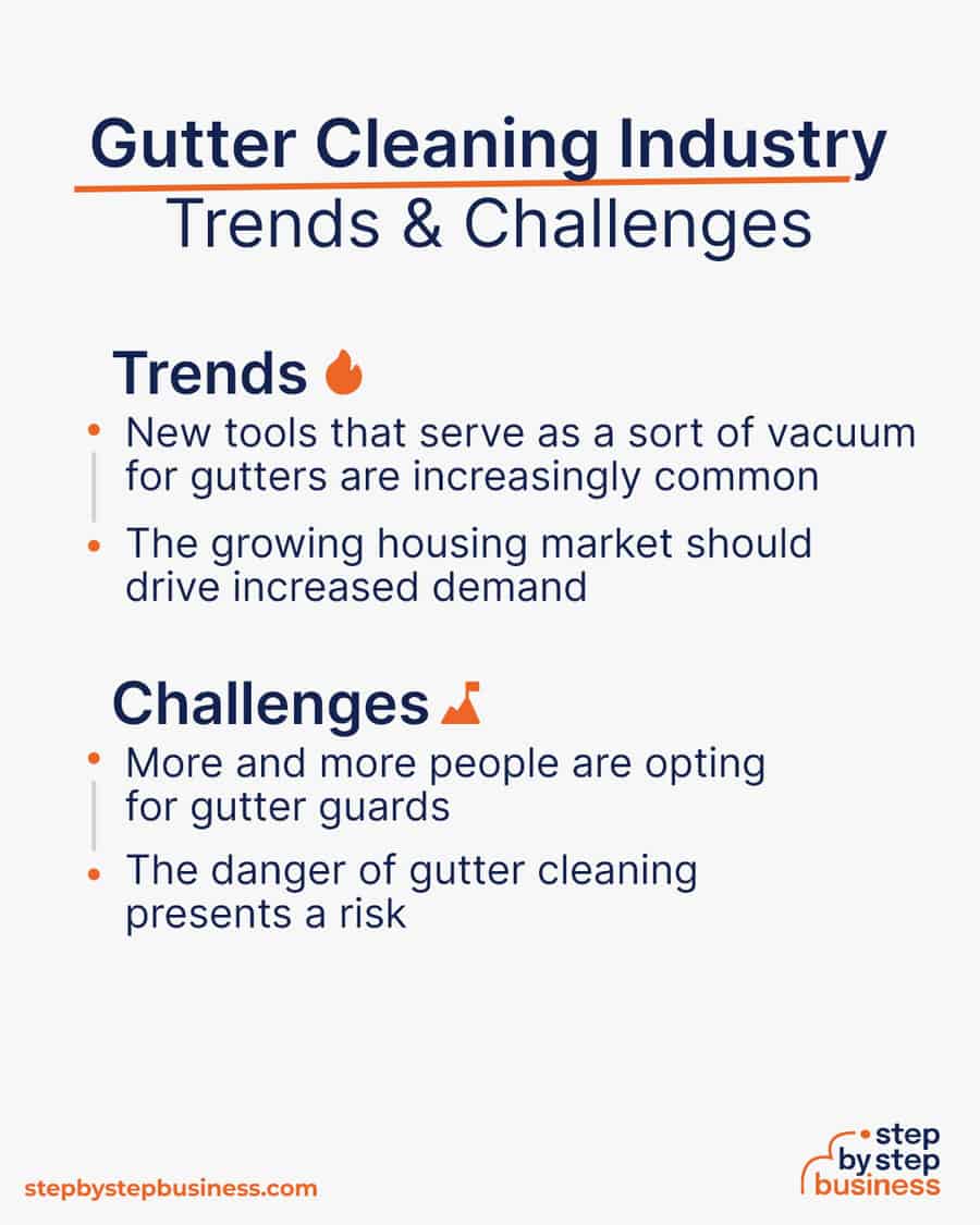 gutter cleaning industry Trends and Challenges