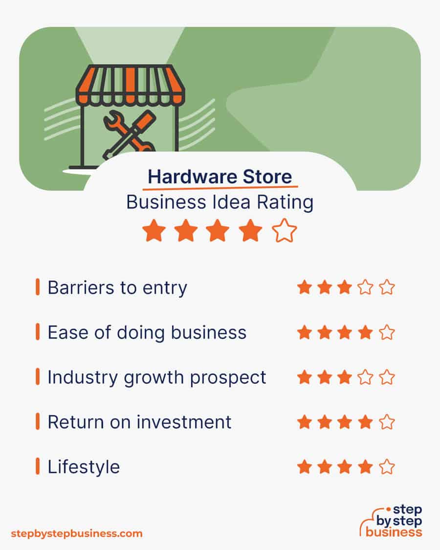 hardware store idea rating
