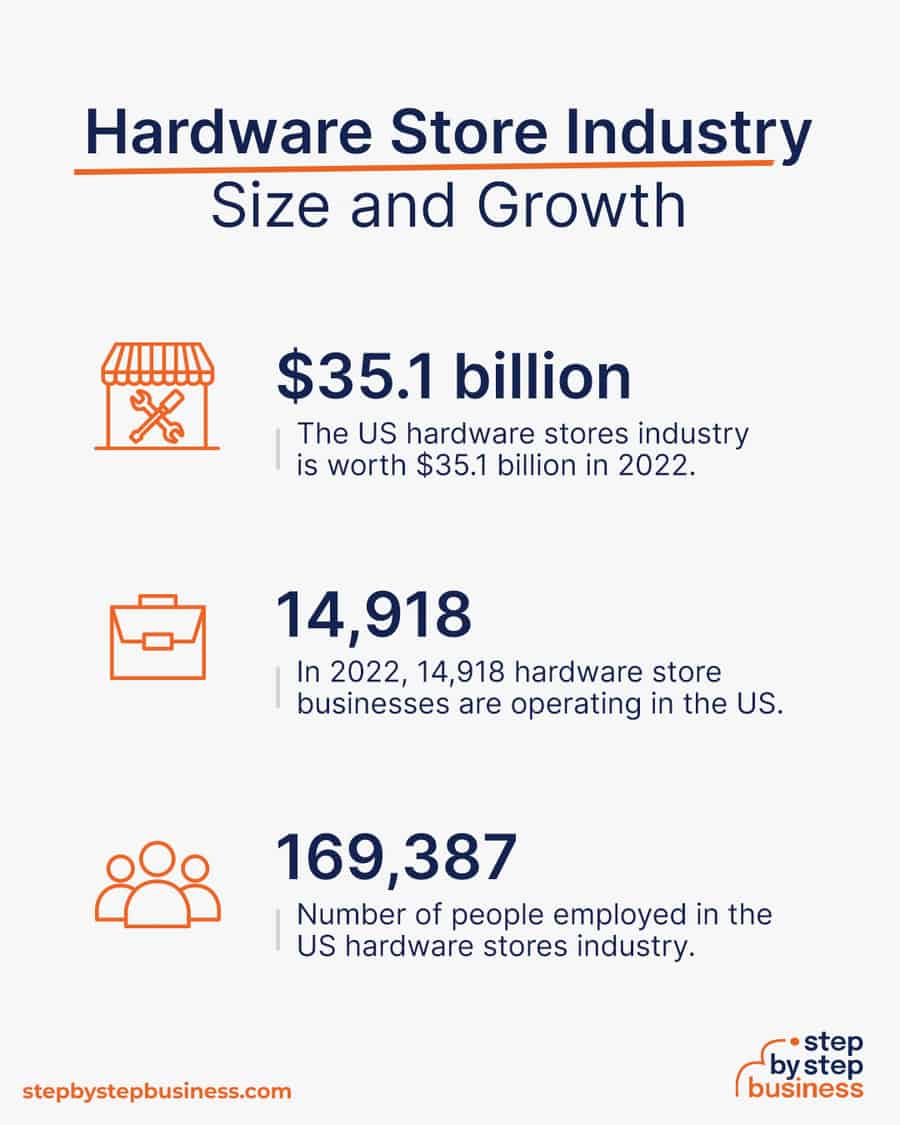 hardware store industry size and growth