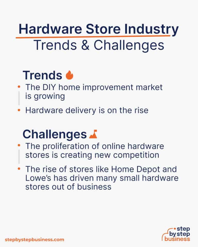 How To Start A Hardware Store Trends 768x960 