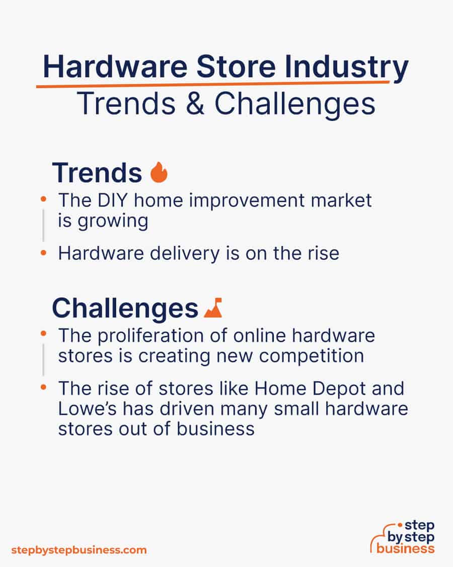hardware store industry Trends and Challenges