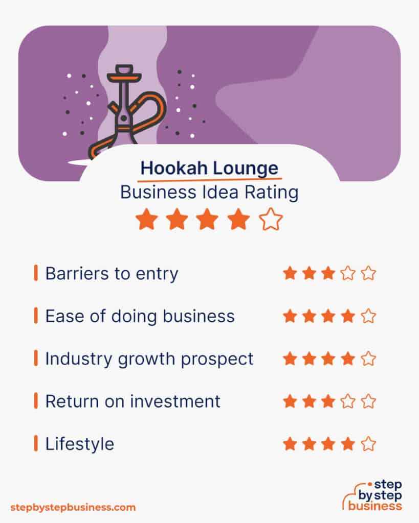 How to Start a Successful Hookah Lounge in 13 Steps