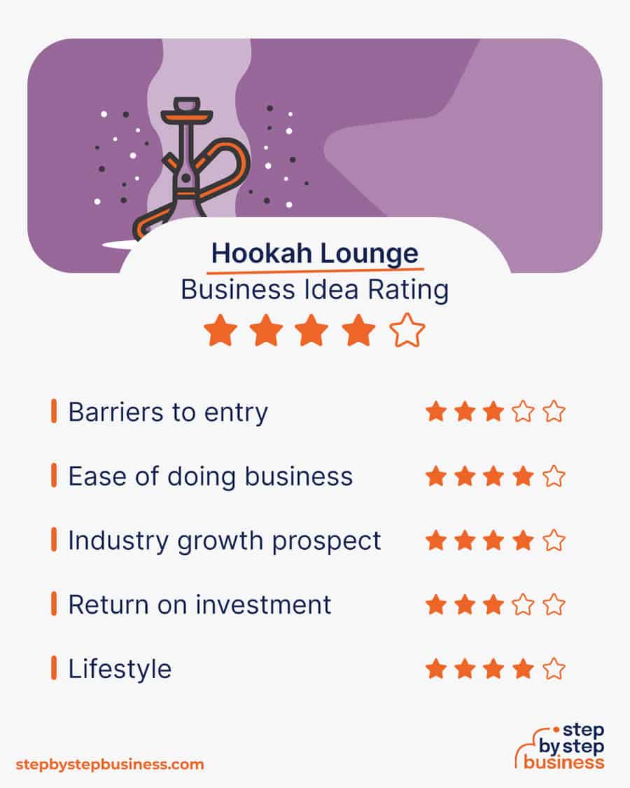 hookah lounge idea rating