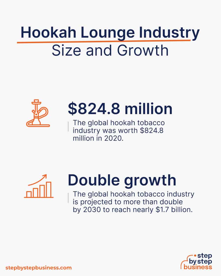 hookah industry size and growth