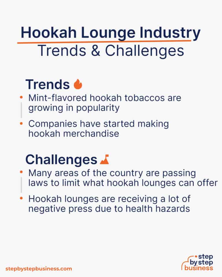 How to Start a Successful Hookah Lounge in 13 Steps