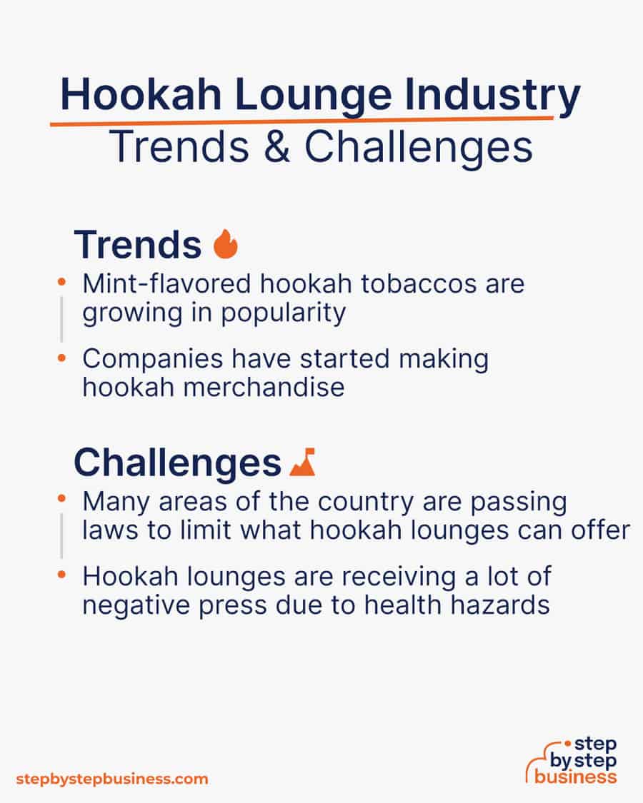 hookah lounge Trends and Challenges