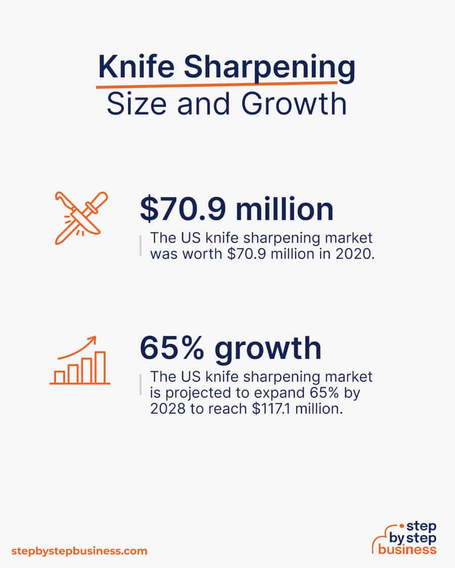 knife sharpening market size and growth