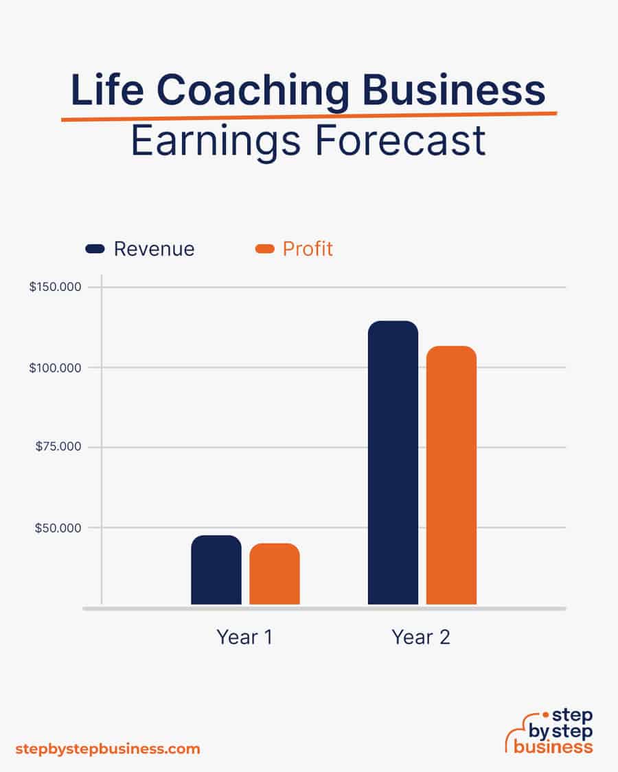 life coaching business earnings forecast