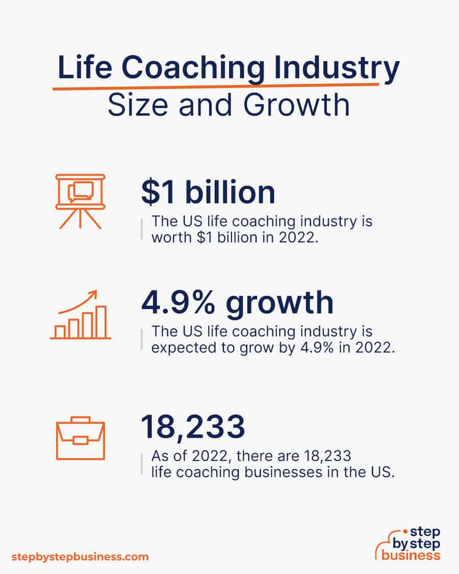 life coaching industry size and growth