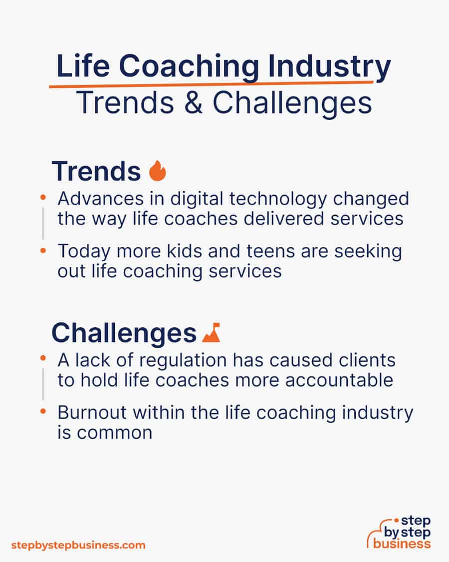 life coaching Trends and Challenges