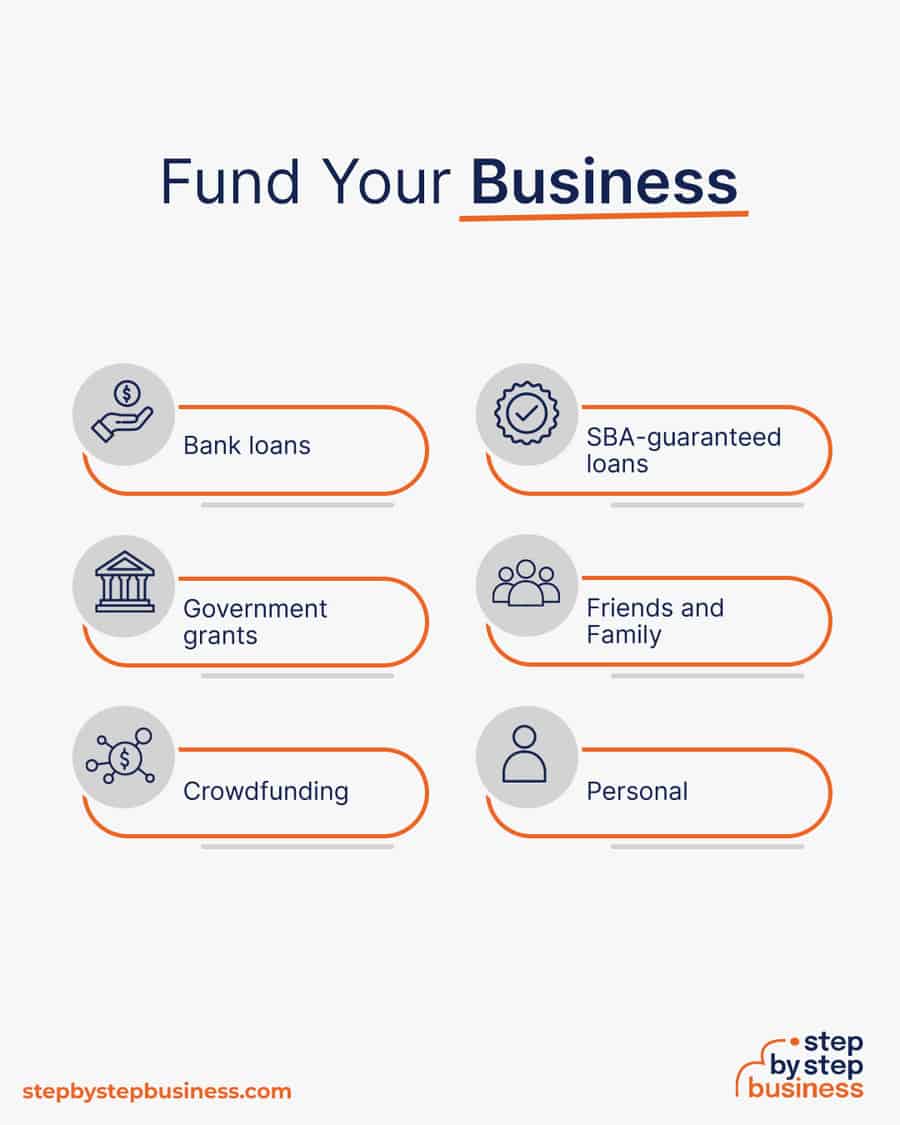 How to Start a Limo Business_Fund