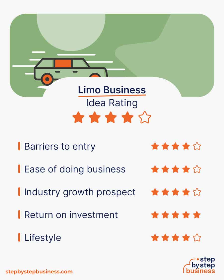 limo business idea rating
