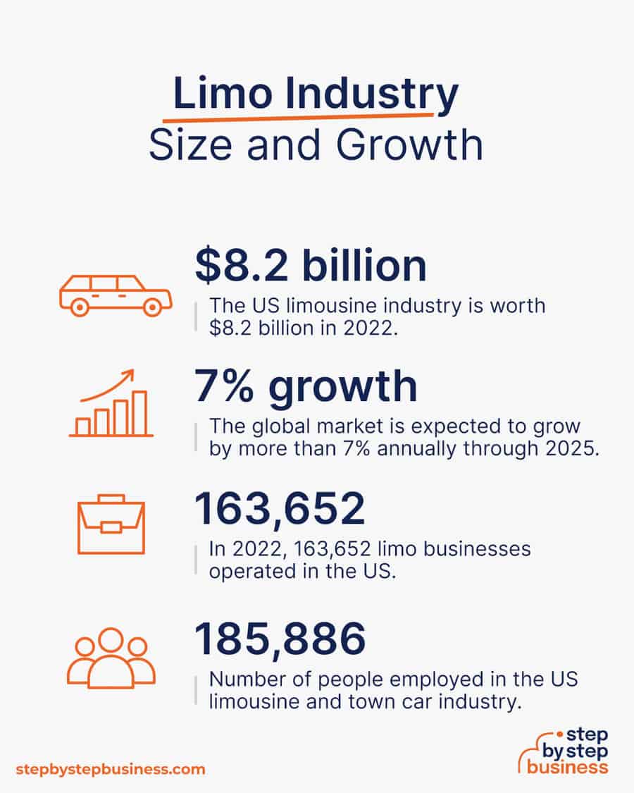 limo industry size and growth