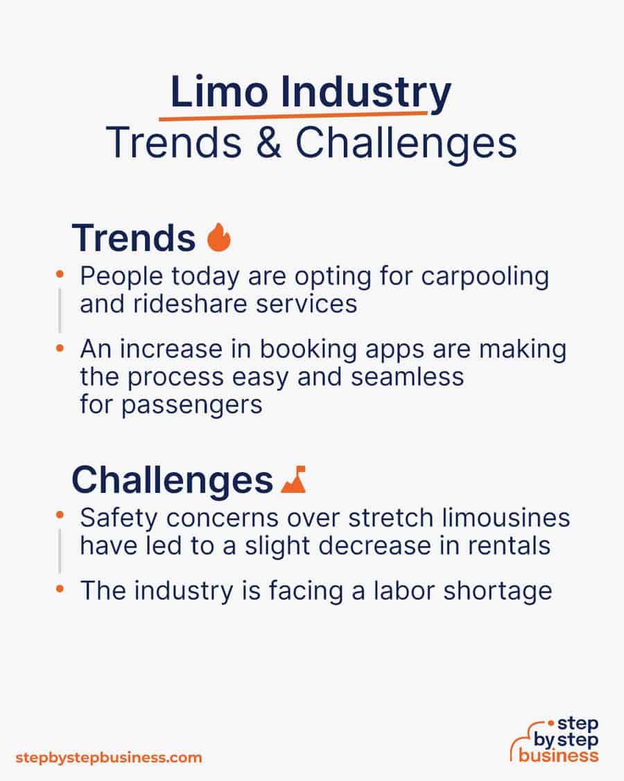 limo industry Trends and Challenges