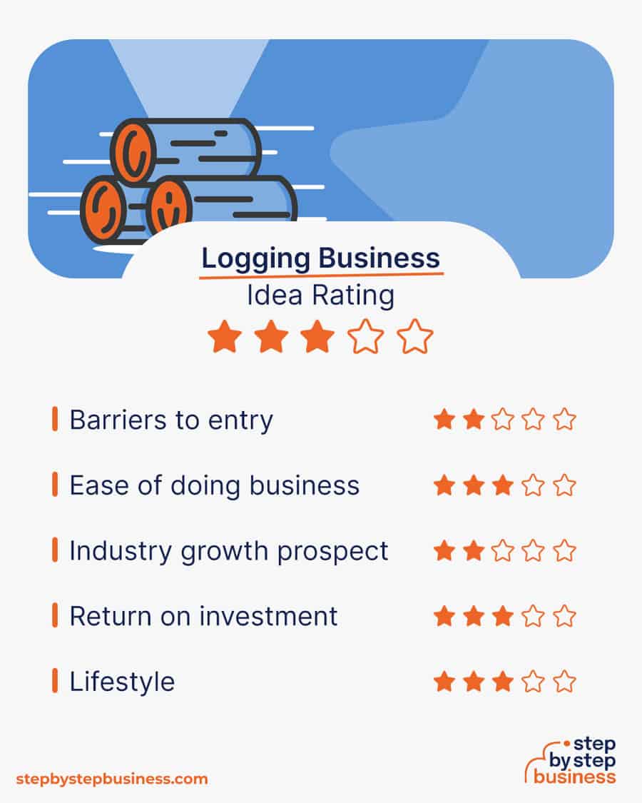 logging business idea rating
