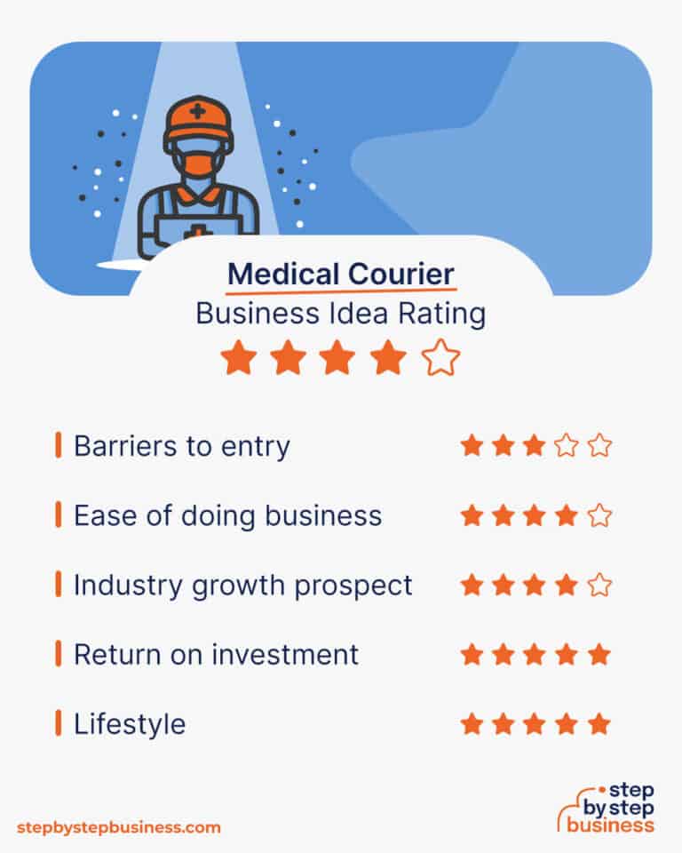 How to Start a Medical Courier Business in 13 Steps