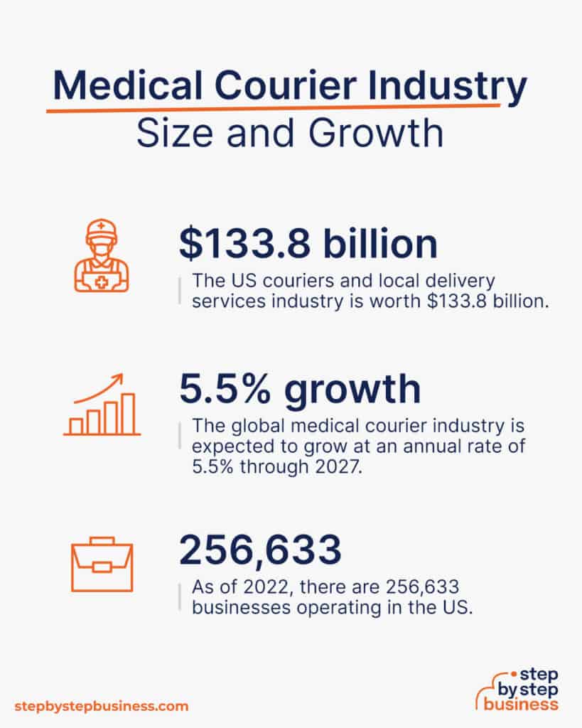 How to Start a Medical Courier Business in 13 Steps