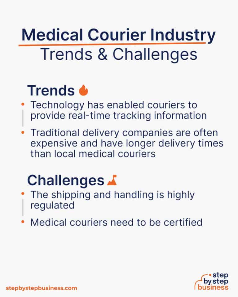 2023-ultimate-guide-launching-a-medical-courier-business