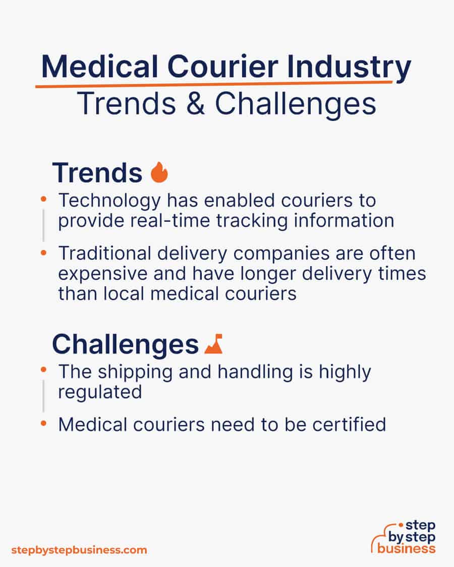 medical courier Trends and Challenges
