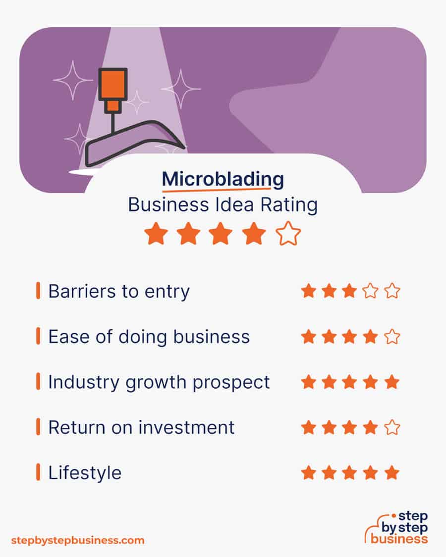 microblading business idea rating