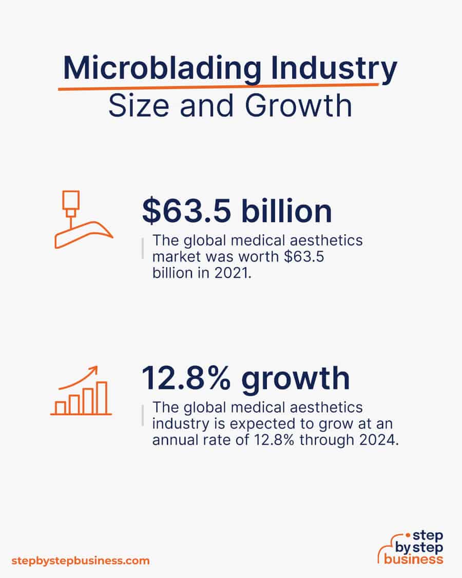 microblading industry size and growth