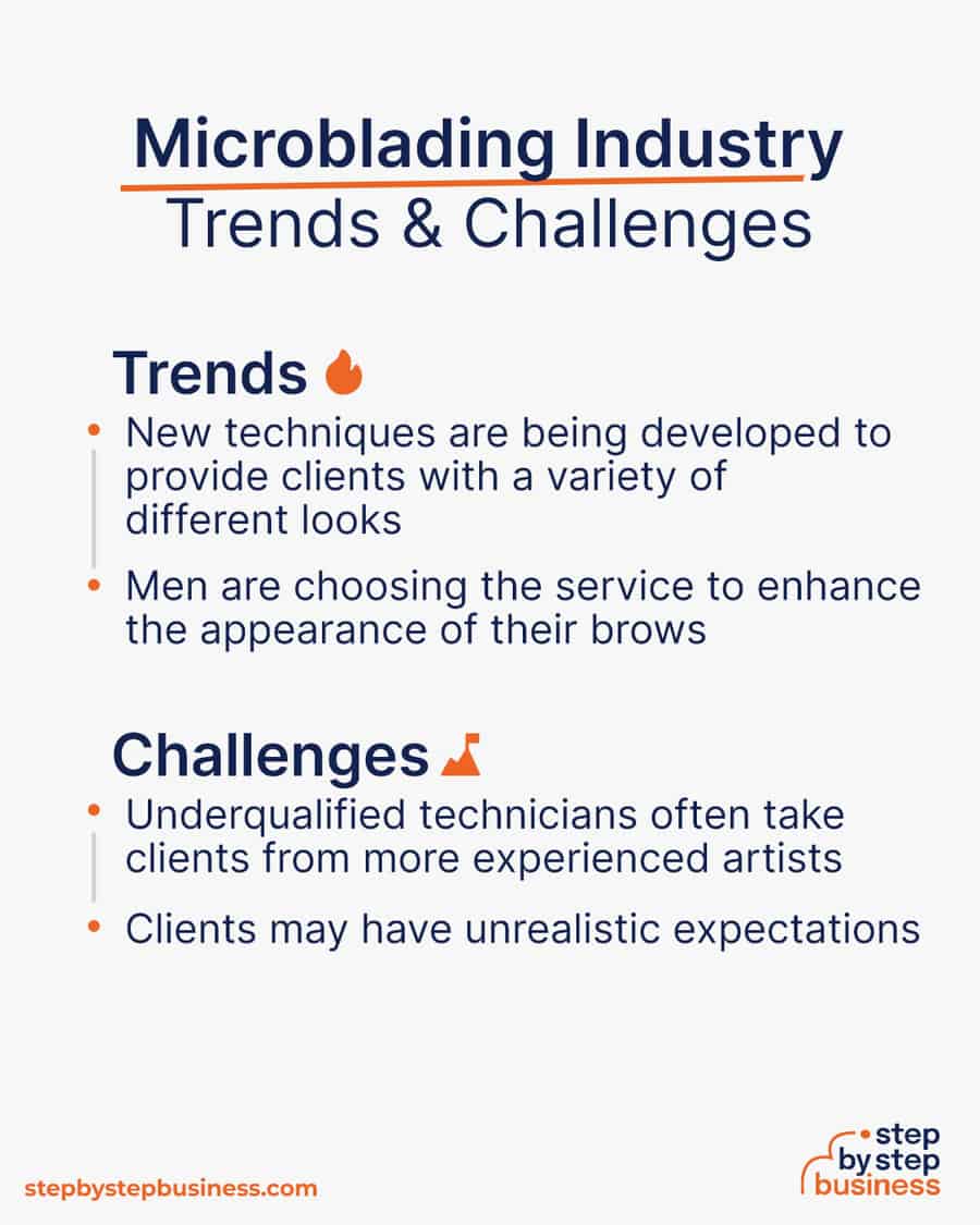 microblading business Trends and Challenges