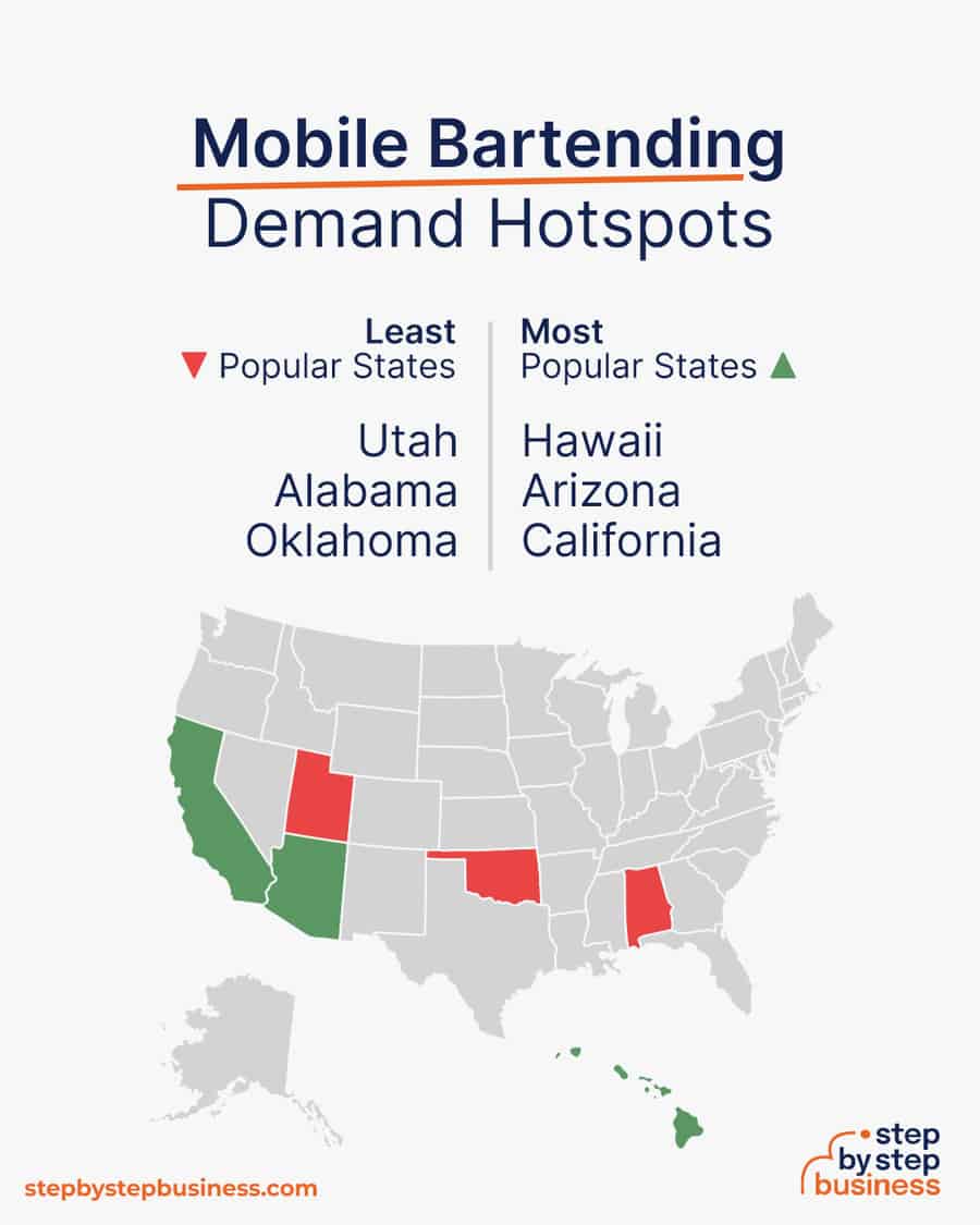 mobile bartending industry demand hotspots