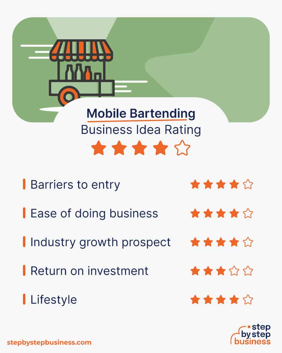 mobile bartending business idea rating
