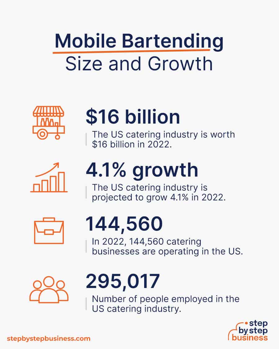 mobile bartending industry size and growth