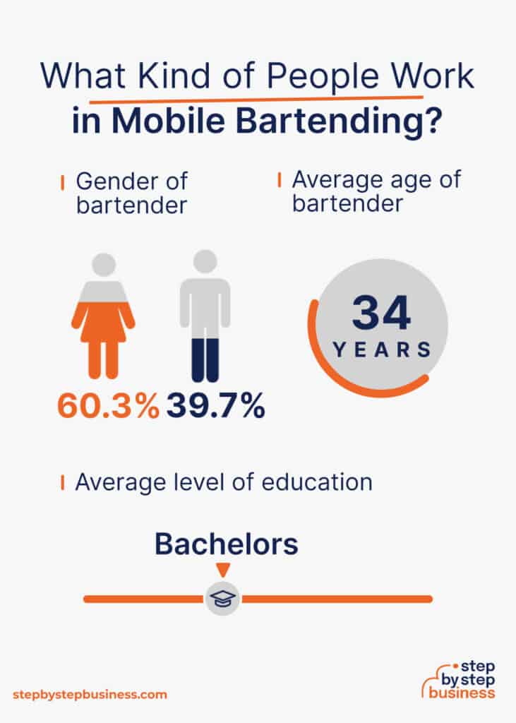 How to Start a Successful Mobile Bartending Business in 13 Steps
