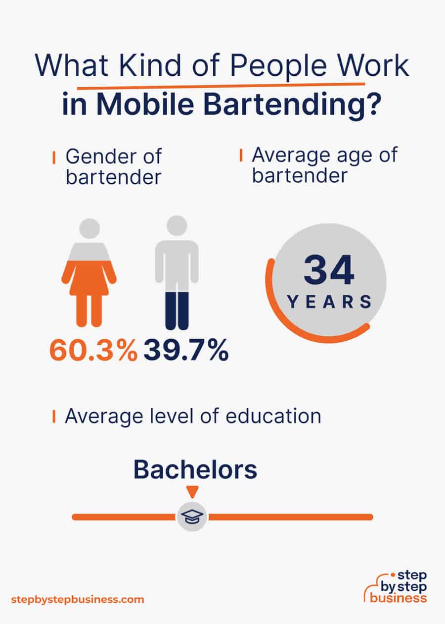 mobile bartending demographics