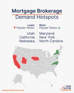 2023 Blueprint: Starting a Successful Mortgage Brokerage