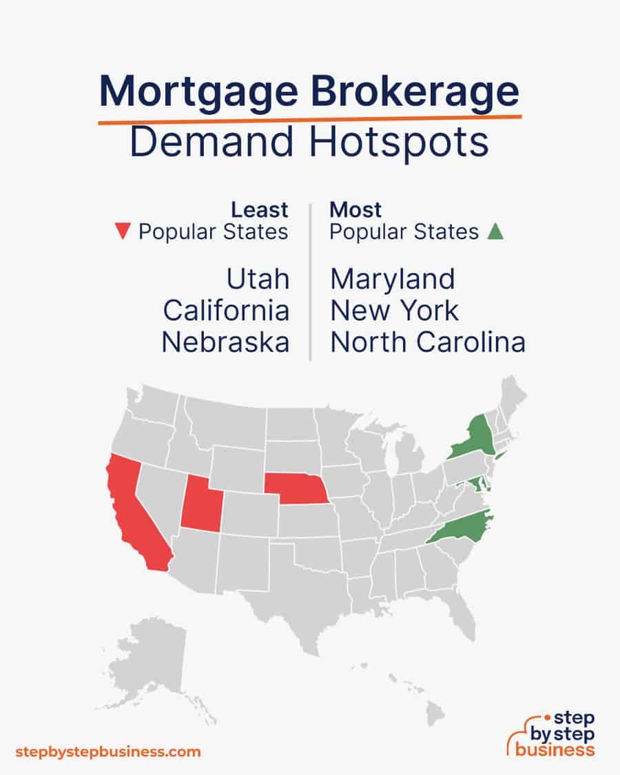 mortgage brokerage demand hotspots
