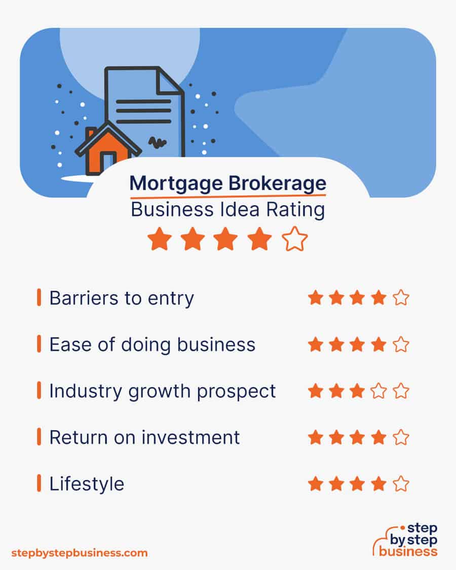 mortgage brokerage idea rating
