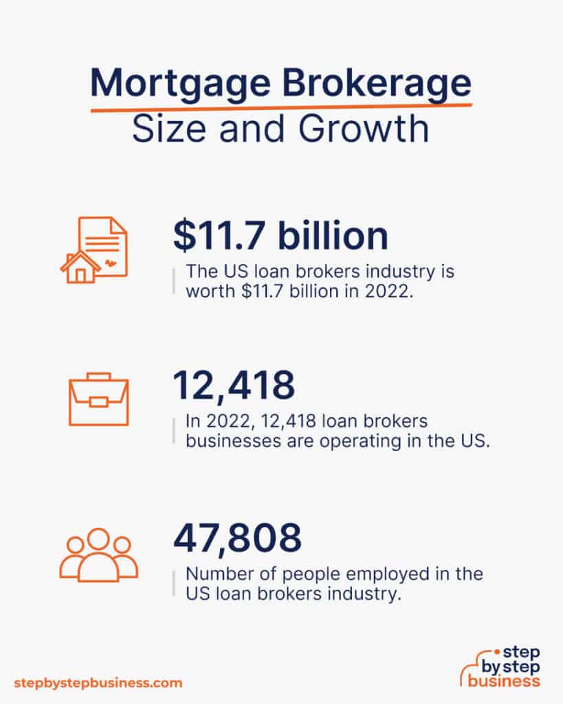 How to Start a Mortgage Brokerage Business in 2024