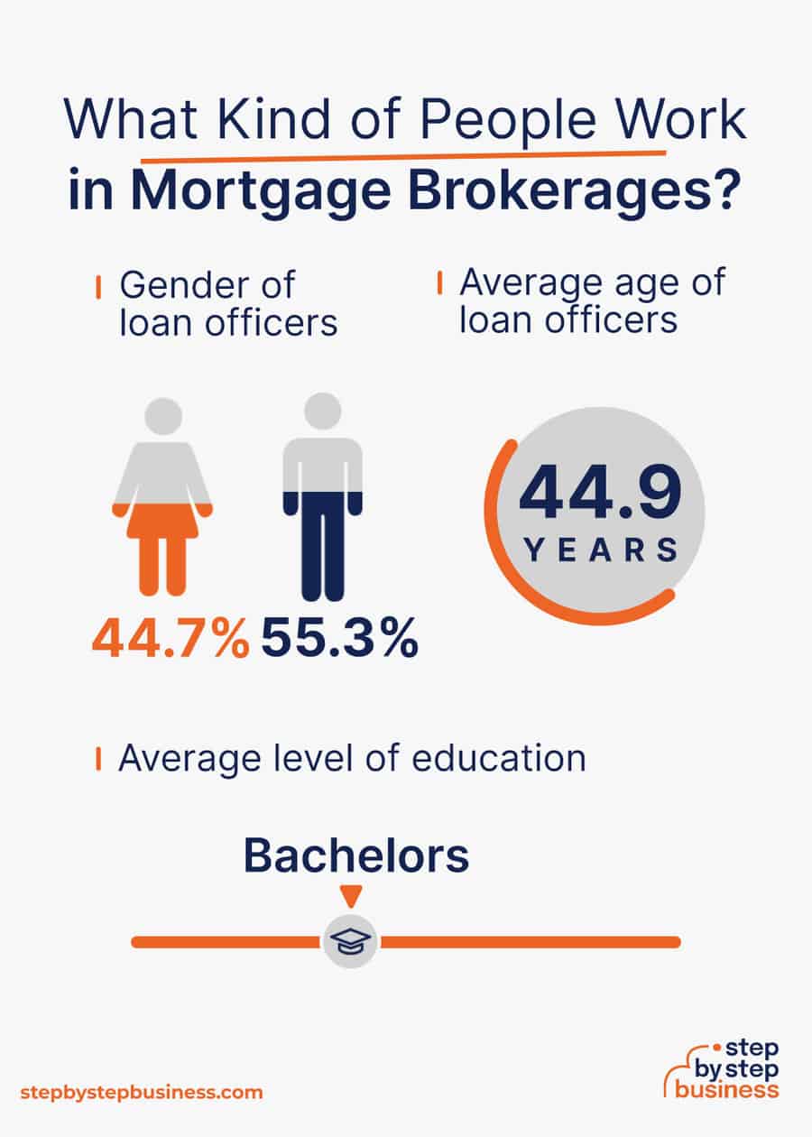 mortgage brokerage demographics
