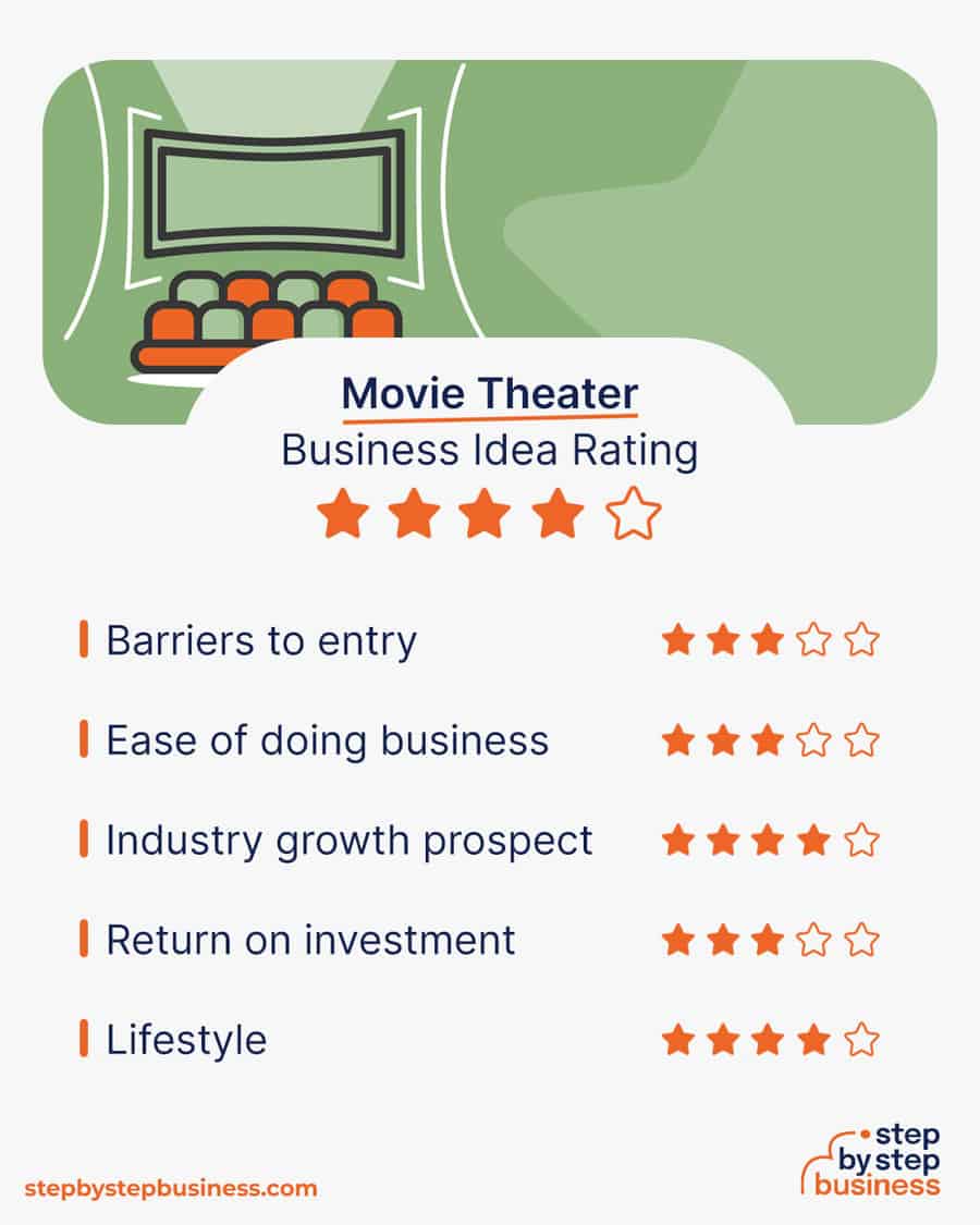 movie theater idea rating