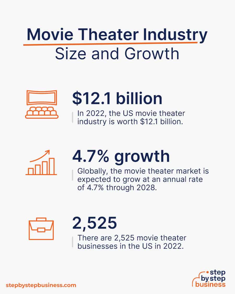 movie theater industry size and growth
