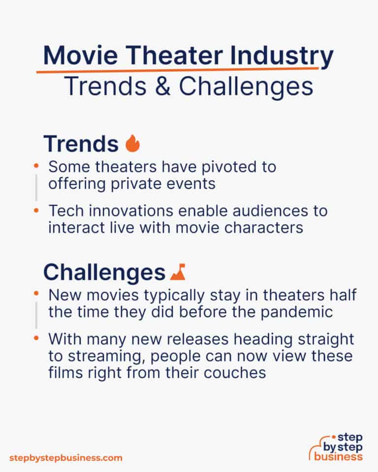 How Much Does It Cost To Start A Movie Theater