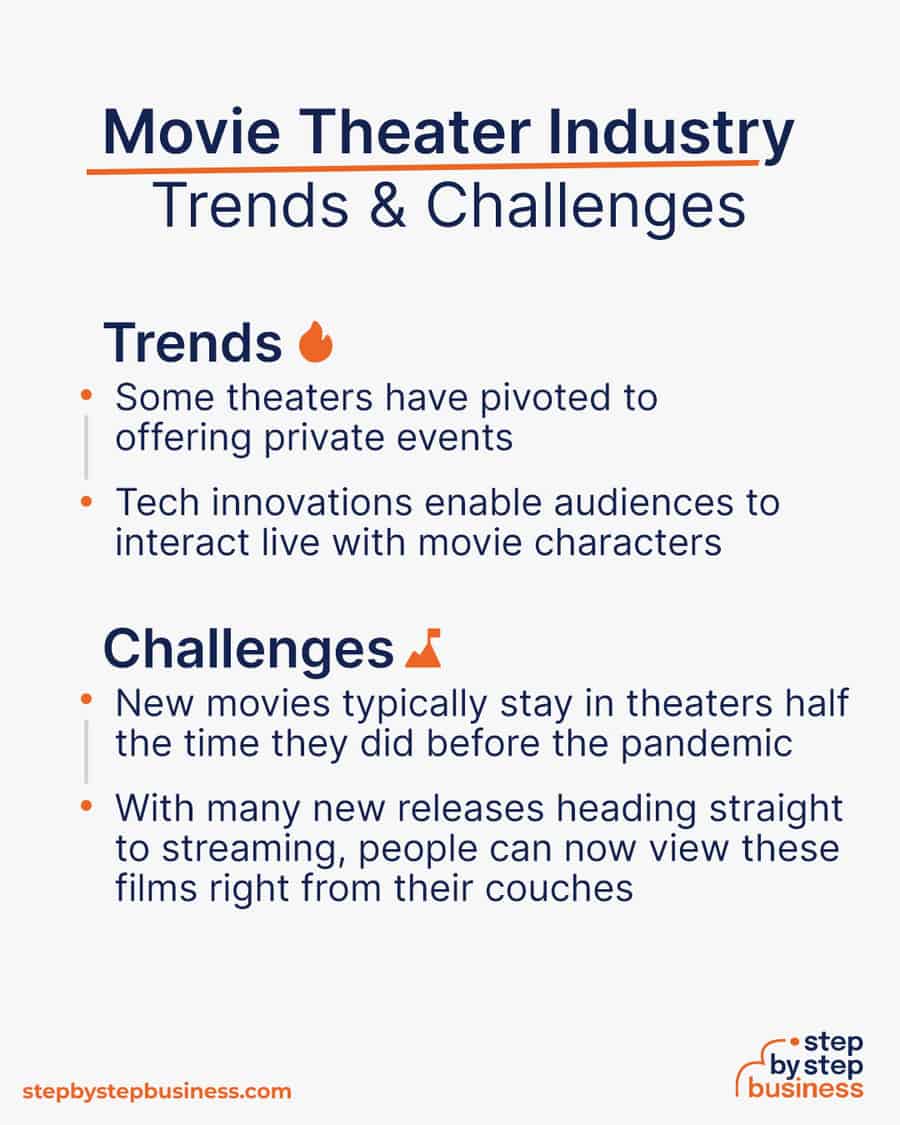 movie theater Trends and Challenges