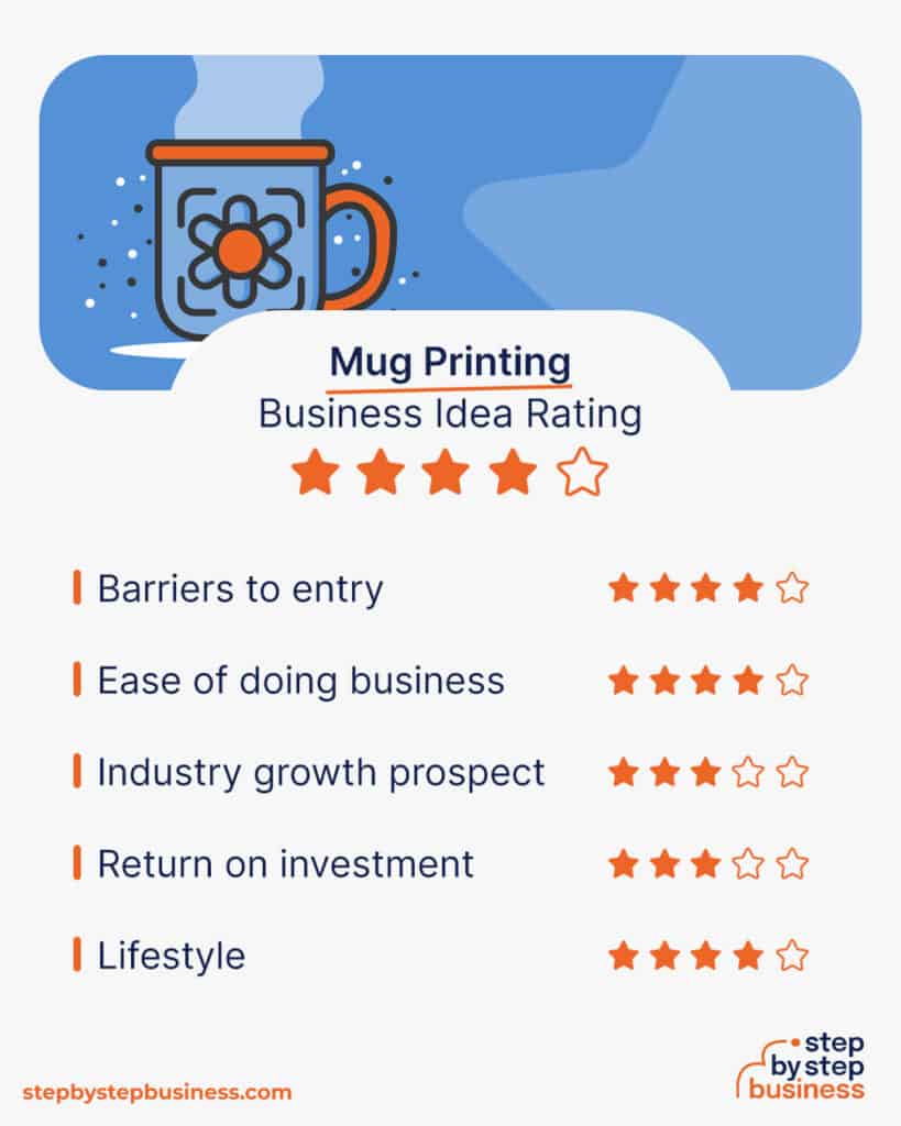 mug printing business plan