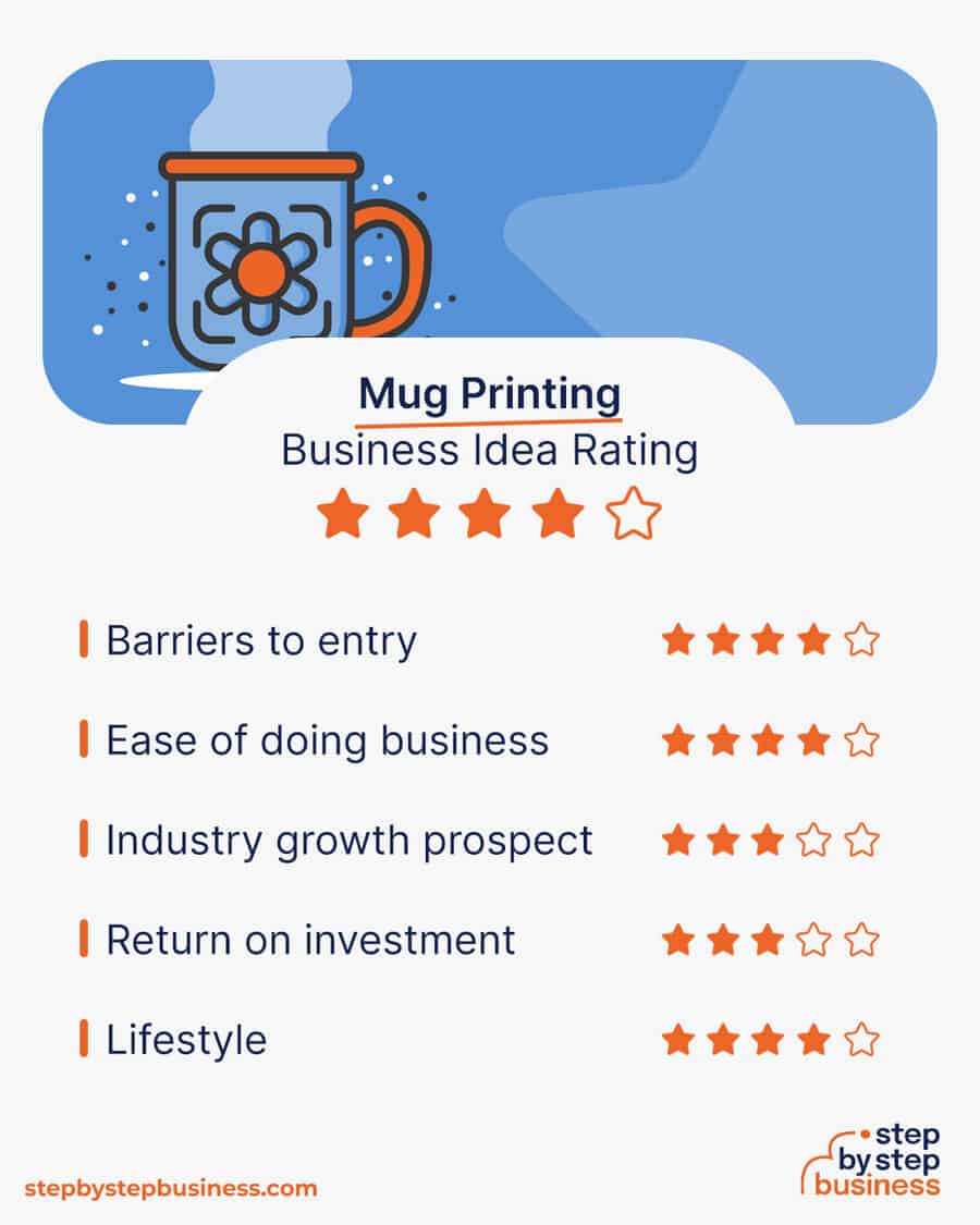 mug printing business idea rating