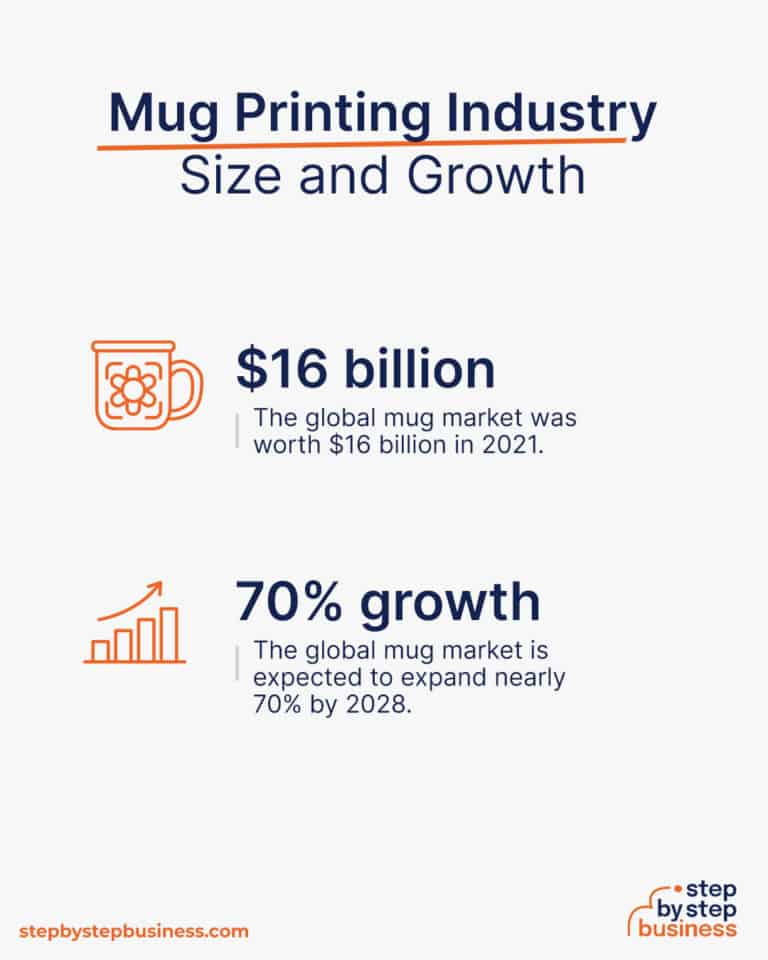 How to Start a Profitable Mug Printing Business in 13 Steps