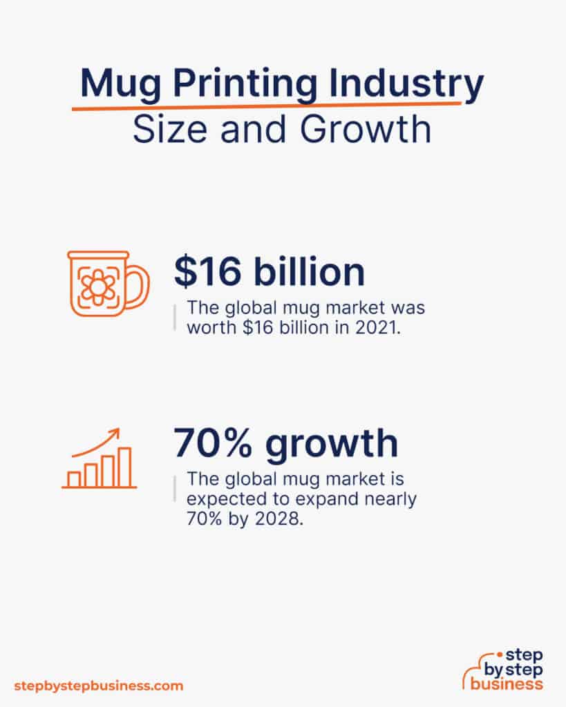 mug printing business plan pdf