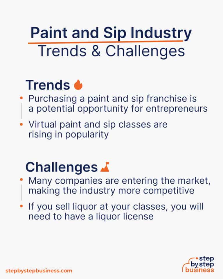 How to Start a Successful Paint and Sip Business in 13 Steps