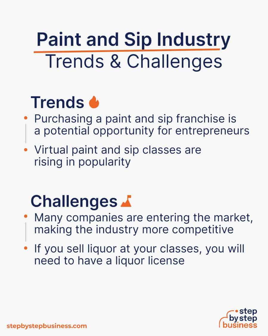 paint and sip industry Trends and Challenges