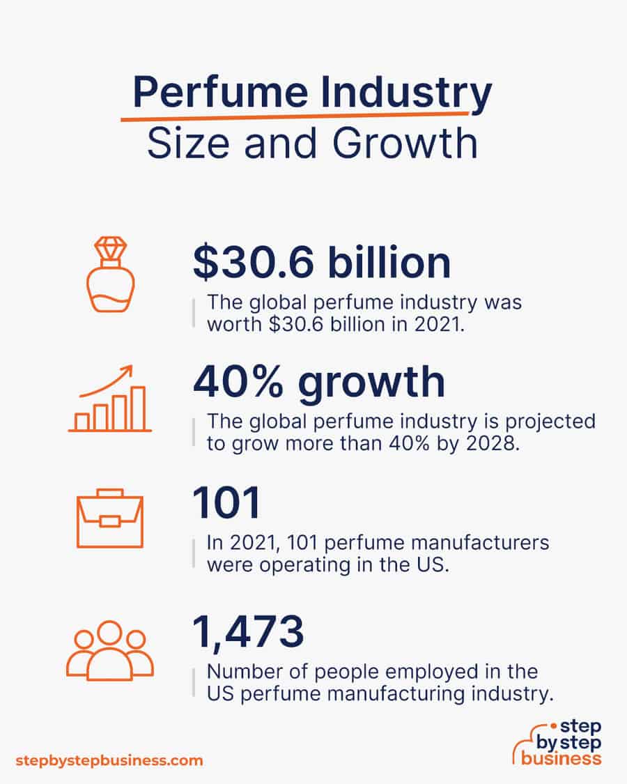 perfume industry size and growth