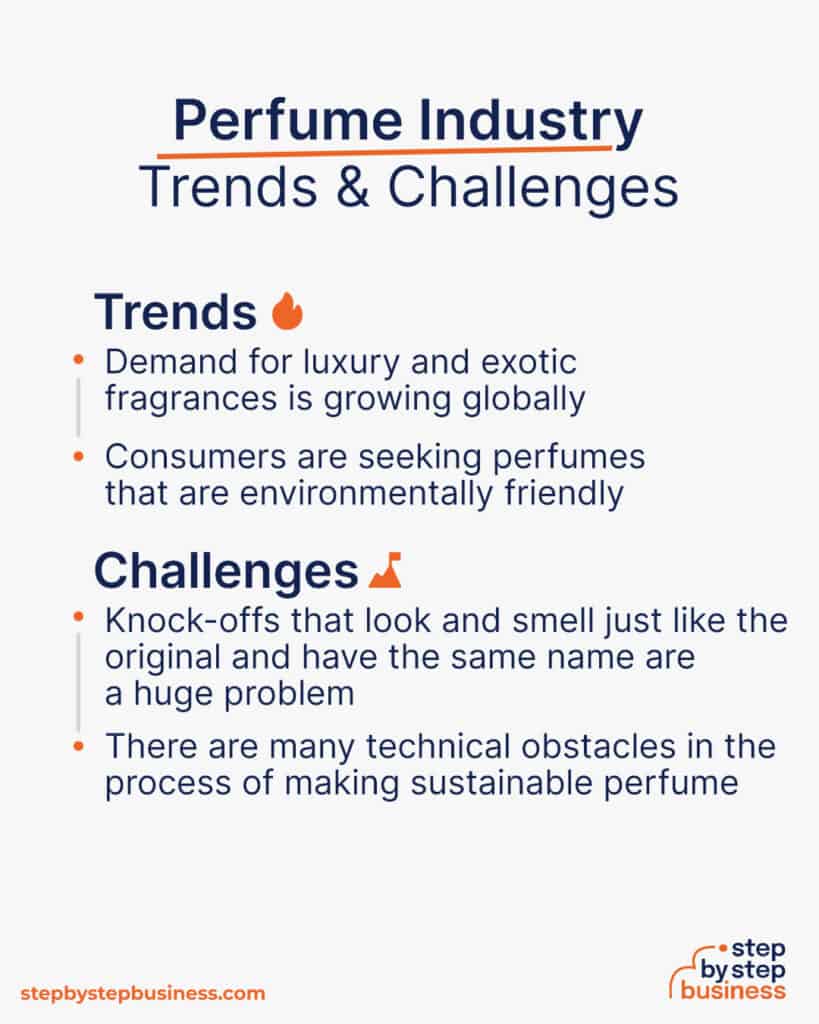 example of perfume business plan