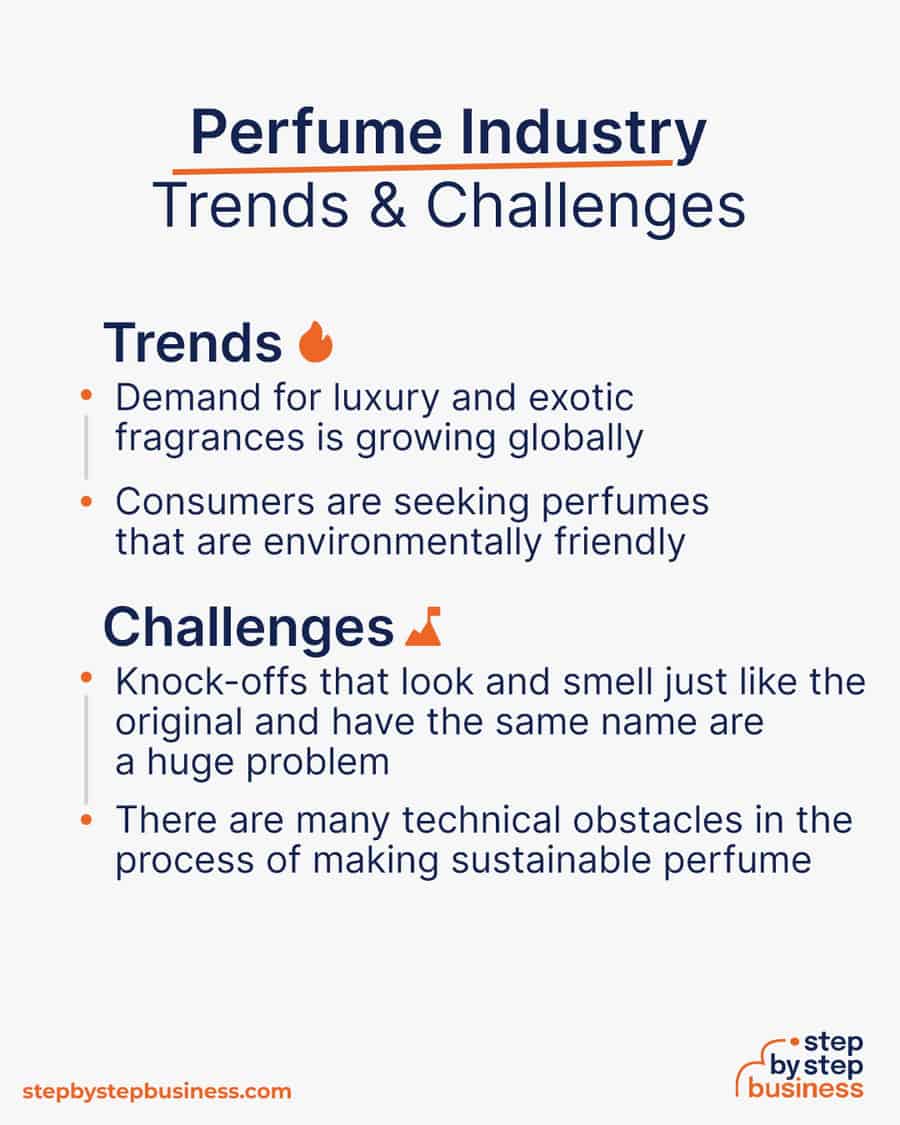 perfume industry Trends and Challenges